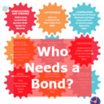 Who Needs a Bond Flyer